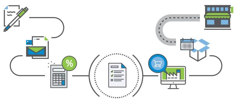 was-ist-single-sourcing-single-sourcing-single-sourcing