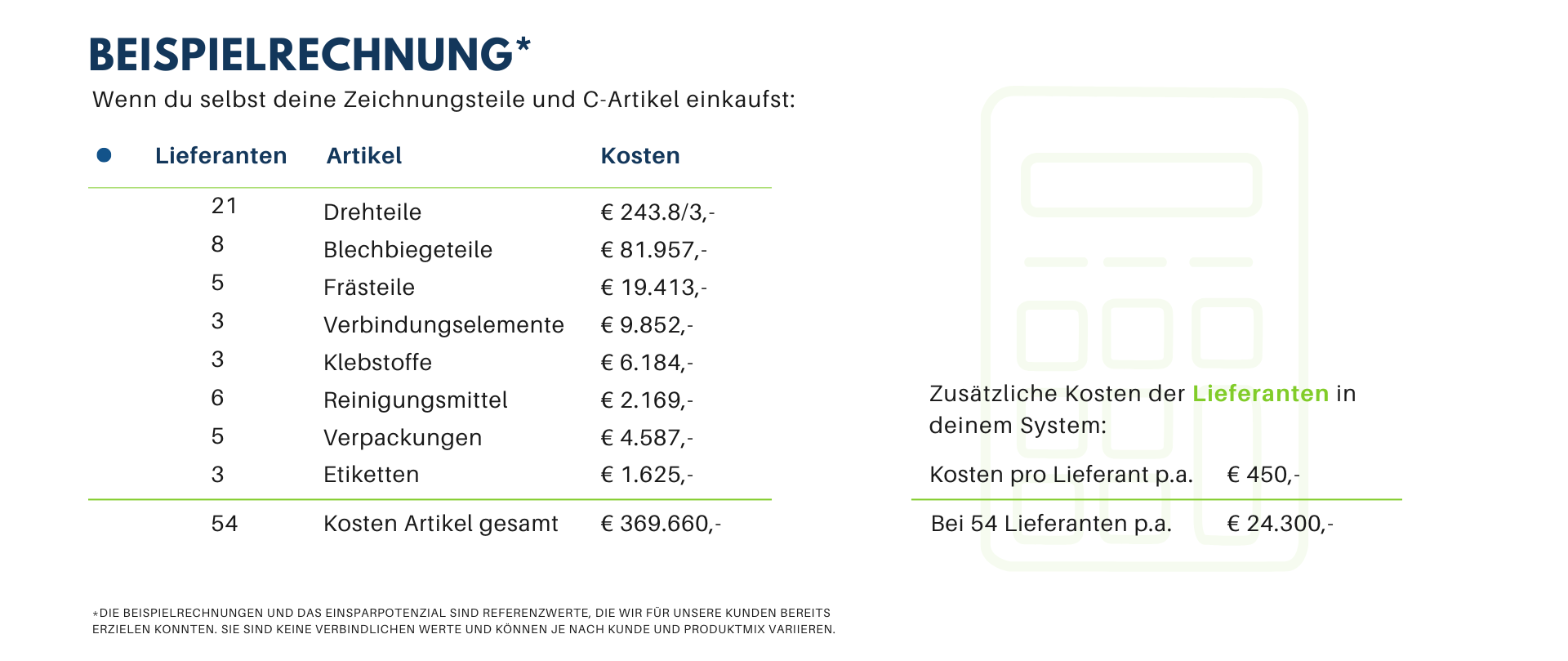 Einkaufsdienstleister Einkaufsdienstleistung Beschaffungsdienstleister Beschaffungsdienstleistung